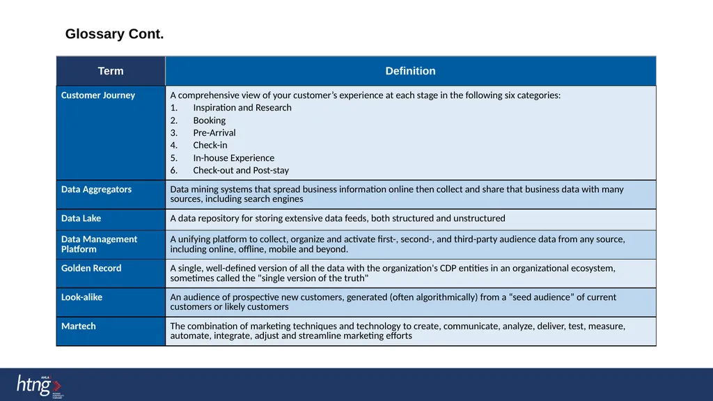 Marketecture Diagram Primary Data RMS Brand. com - slide 5 of 6