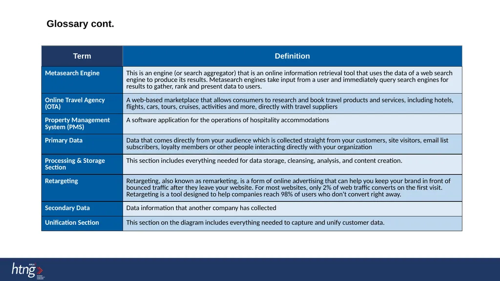 Marketecture Diagram Primary Data RMS Brand. com - slide 6 of 6
