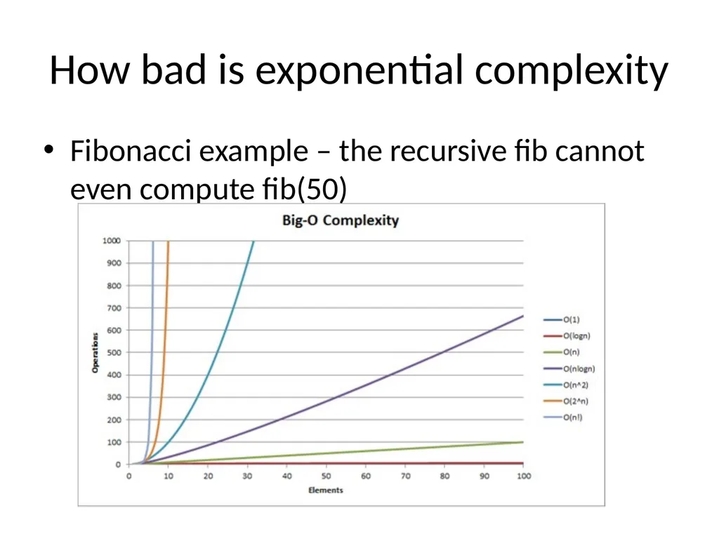 Logistics HW due next week Midterm also next week - slide 7 of 40