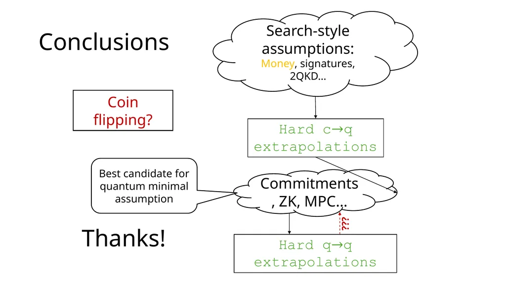 Hard Quantum Extrapolations in Quantum - slide 24 of 24
