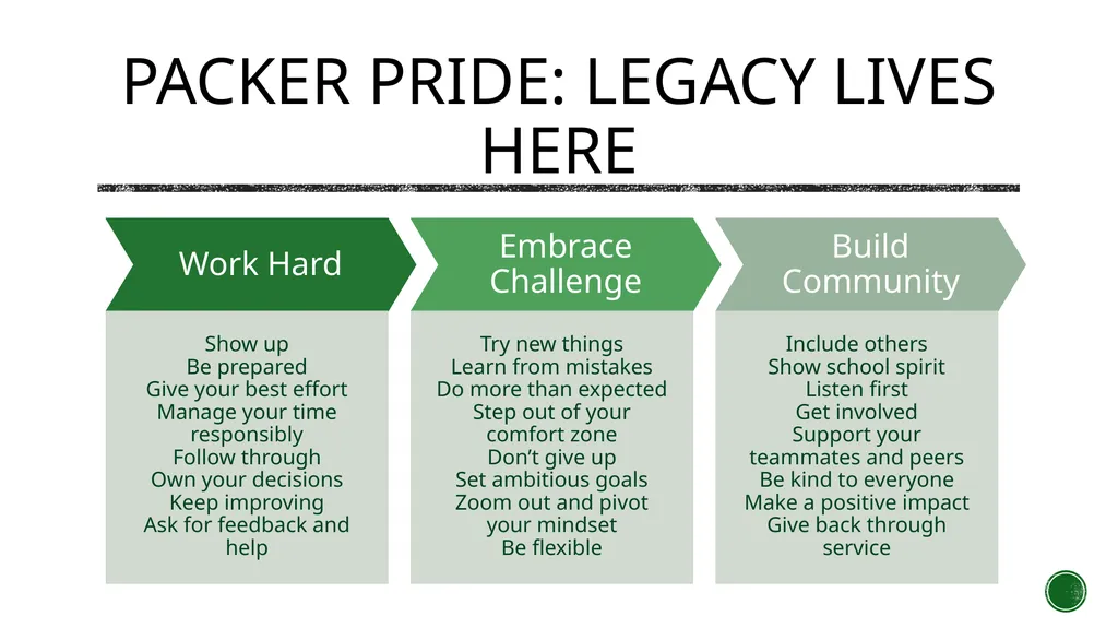 Welcome to Senior Year! Asprey ADMINISTRATIVE TEAM - slide 6 of 32