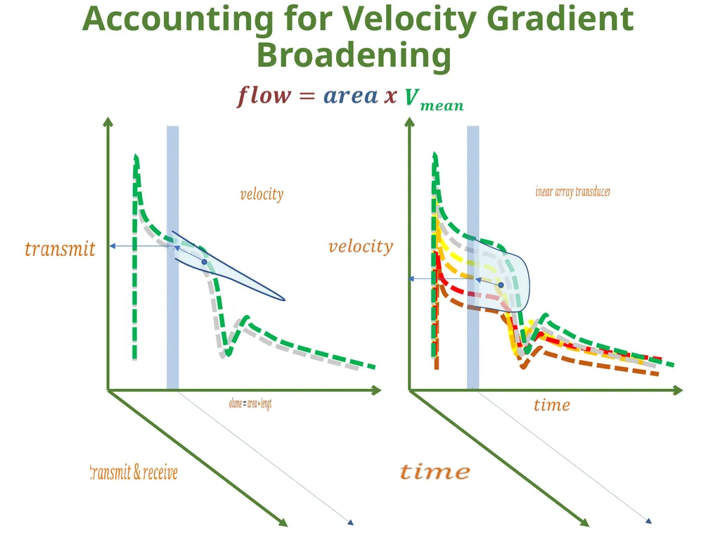IVC Collapse Physiology knowing the caveats & - slide 28 of 33