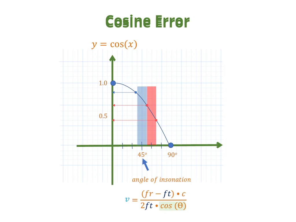 IVC Collapse Physiology knowing the caveats & - slide 24 of 33