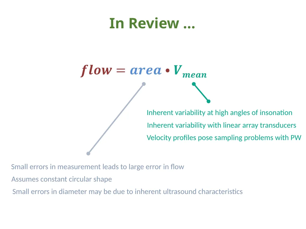 IVC Collapse Physiology knowing the caveats & - slide 32 of 33