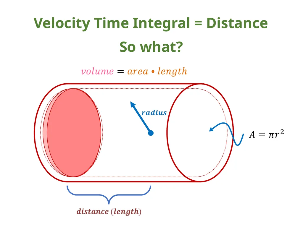 IVC Collapse Physiology knowing the caveats & - slide 20 of 33