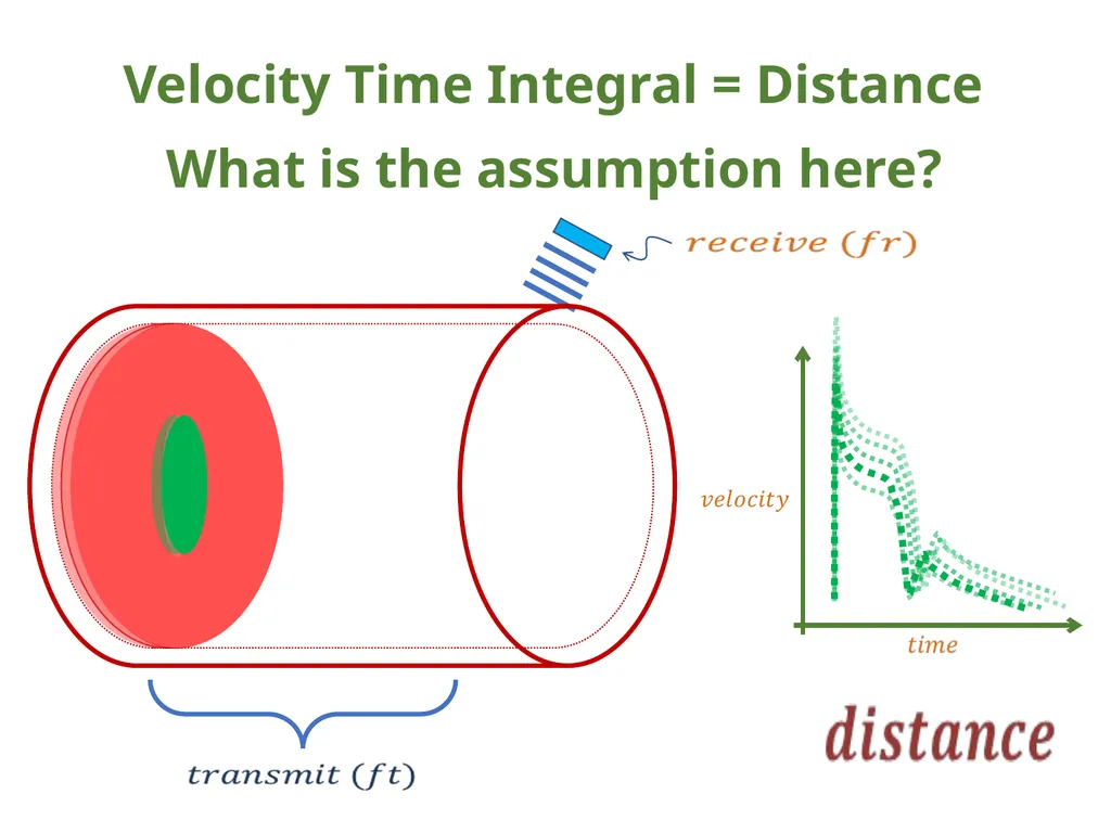 IVC Collapse Physiology knowing the caveats & - slide 26 of 33