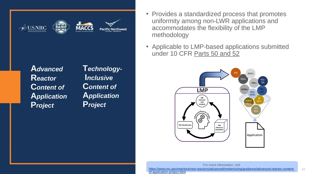 Risk-Informed, Performance-Based & - slide 10 of 18