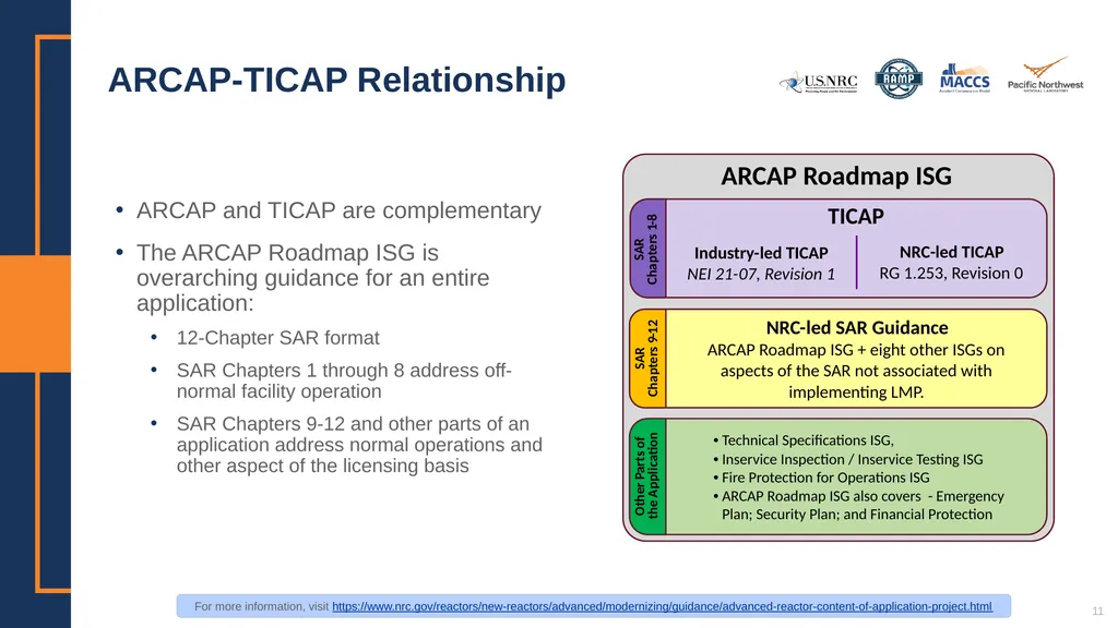 Risk-Informed, Performance-Based & - slide 11 of 18