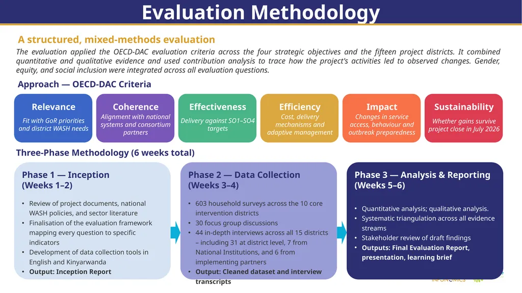 End of Project Evaluation for Isoko y’Ubuzima: - slide 6 of 26