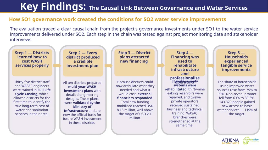 End of Project Evaluation for Isoko y’Ubuzima: - slide 13 of 26
