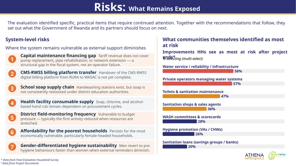 End of Project Evaluation for Isoko y’Ubuzima: - slide 20 of 26
