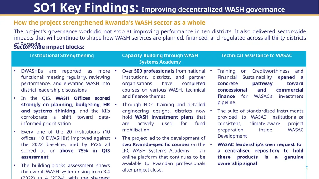 End of Project Evaluation for Isoko y’Ubuzima: - slide 8 of 26