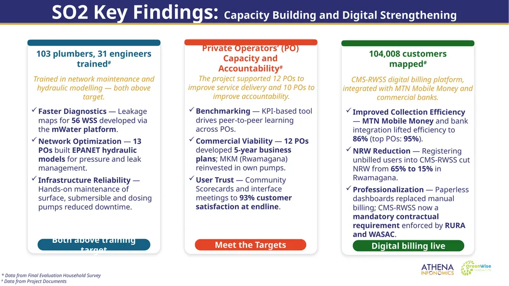 End of Project Evaluation for Isoko y’Ubuzima: - slide 11 of 26