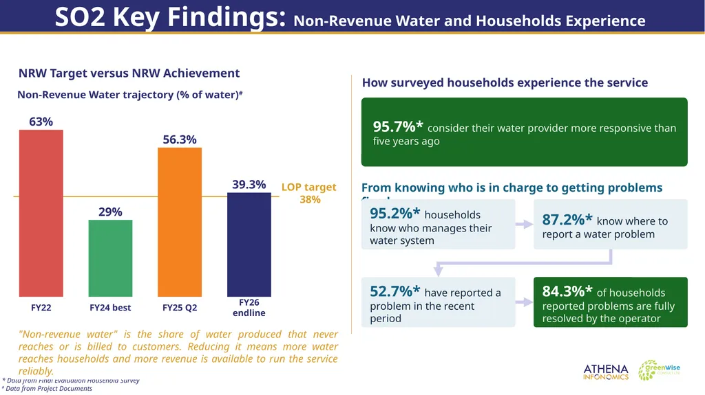 End of Project Evaluation for Isoko y’Ubuzima: - slide 12 of 26