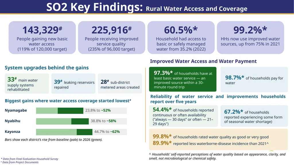 End of Project Evaluation for Isoko y’Ubuzima: - slide 10 of 26