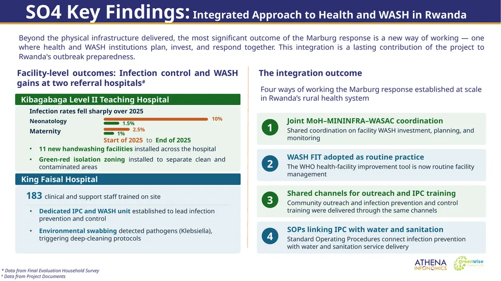 End of Project Evaluation for Isoko y’Ubuzima: - slide 18 of 26