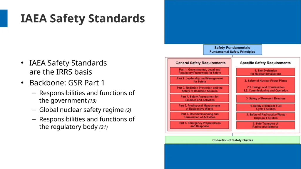 Overview and Process Workshop on IRRS and SARIS - slide 8 of 42