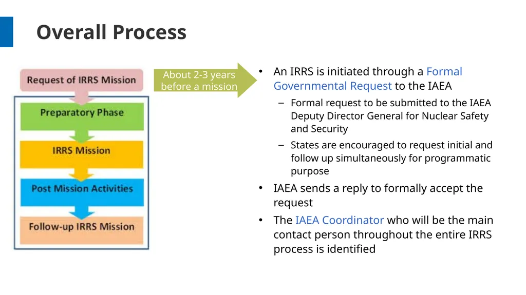 Overview and Process Workshop on IRRS and SARIS - slide 14 of 42