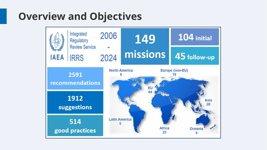 Overview and Process Workshop on IRRS and SARIS - slide 7 of 42
