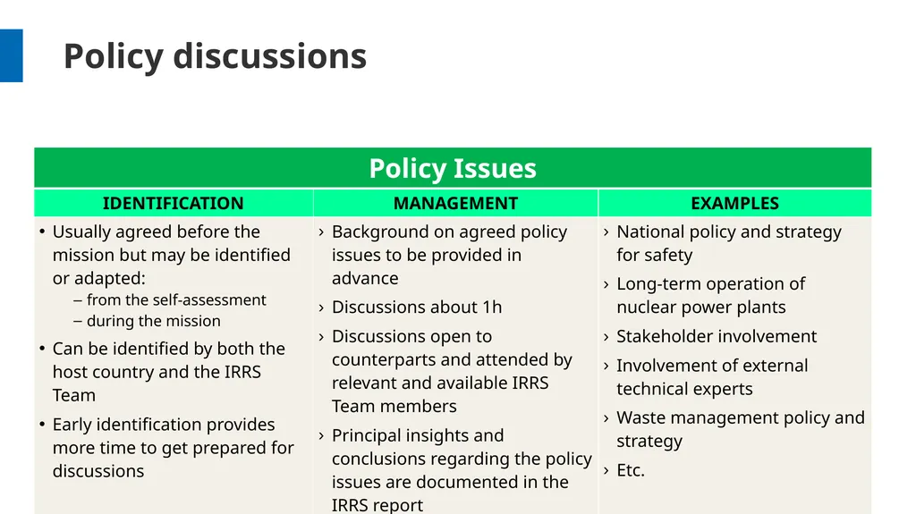 Overview and Process Workshop on IRRS and SARIS - slide 13 of 42