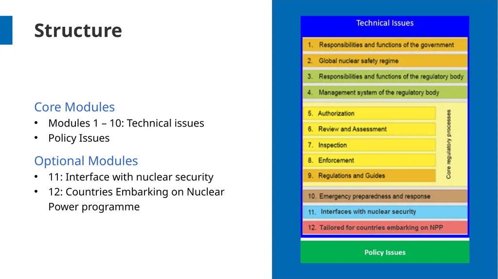 Overview and Process Workshop on IRRS and SARIS - slide 10 of 42