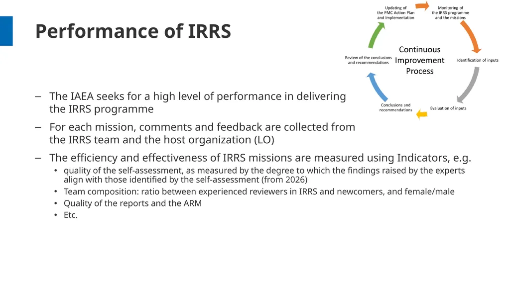 Overview and Process Workshop on IRRS and SARIS - slide 40 of 42