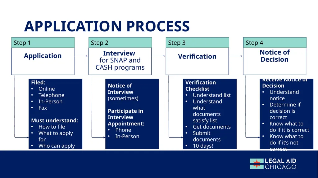 Solving Problems Overcoming Common Administrative - slide 13 of 47