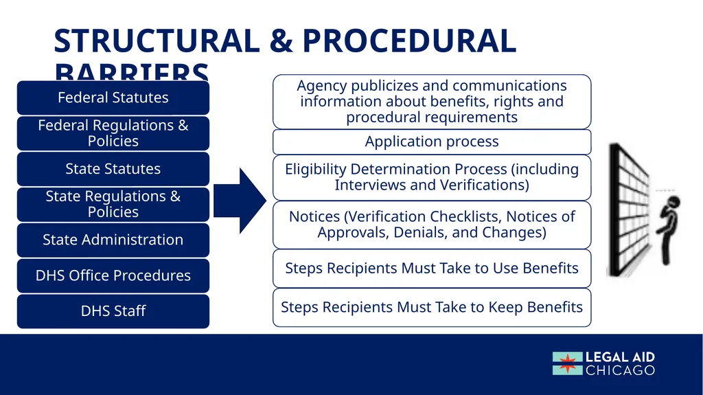 Solving Problems Overcoming Common Administrative - slide 10 of 47