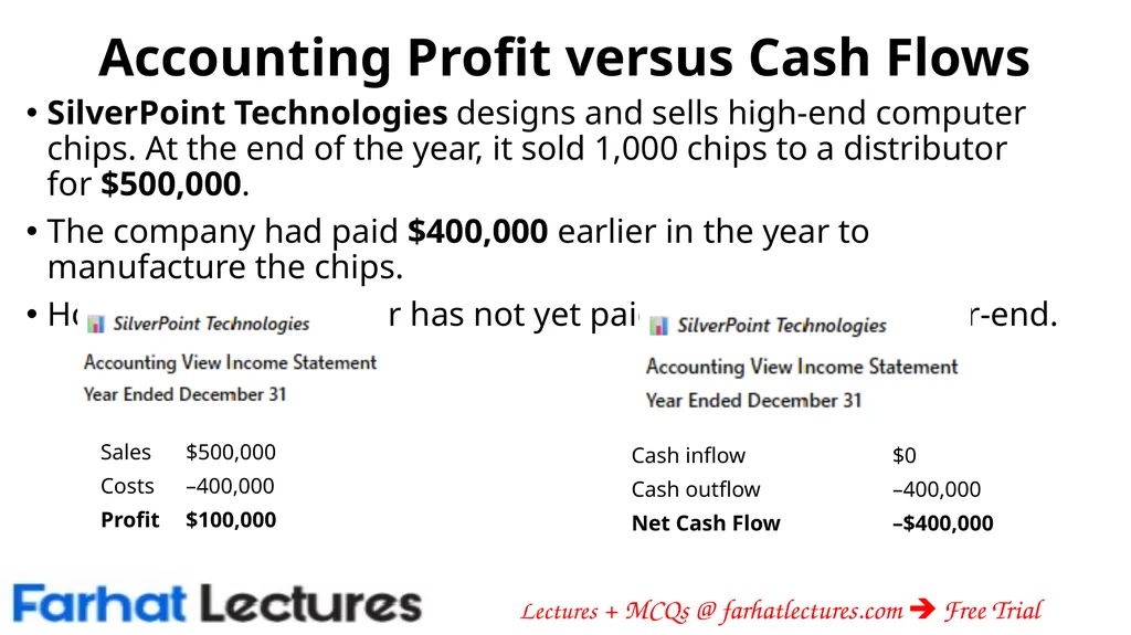 The Importance of Cash Flows: Creating Value - slide 9 of 13
