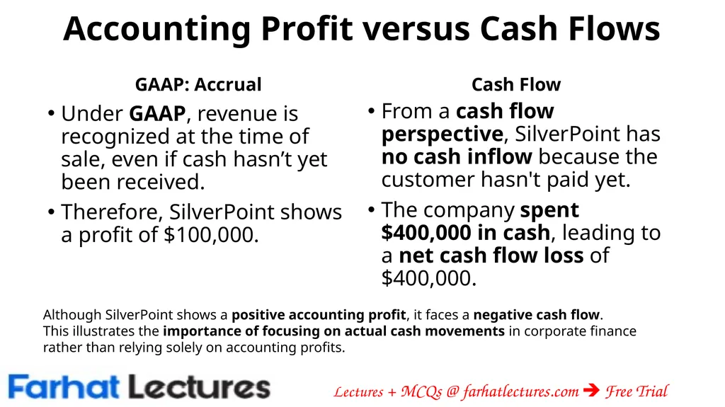 The Importance of Cash Flows: Creating Value - slide 10 of 13