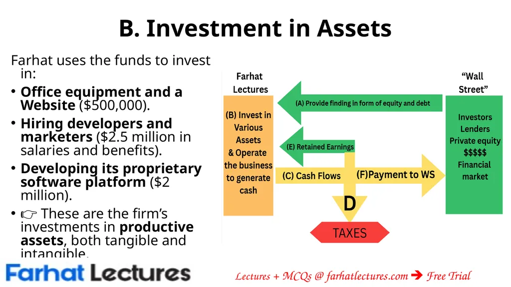 The Importance of Cash Flows: Creating Value - slide 4 of 13
