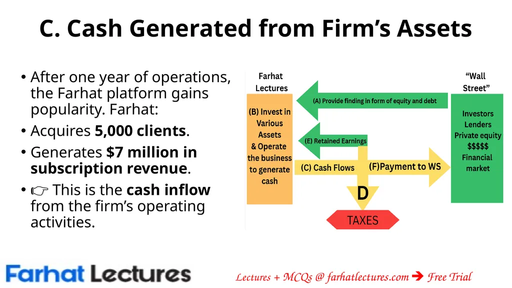 The Importance of Cash Flows: Creating Value - slide 5 of 13