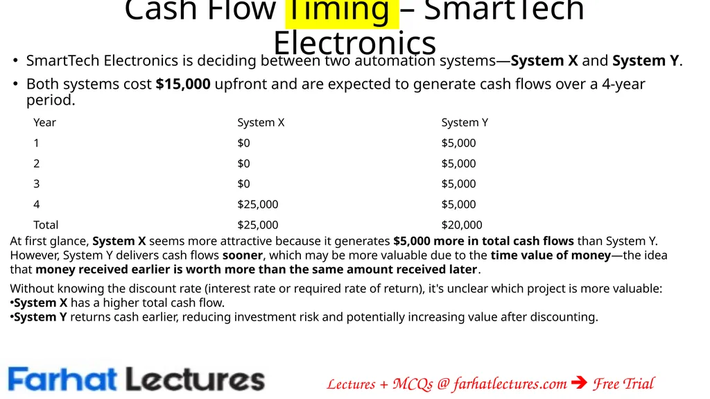 The Importance of Cash Flows: Creating Value - slide 11 of 13