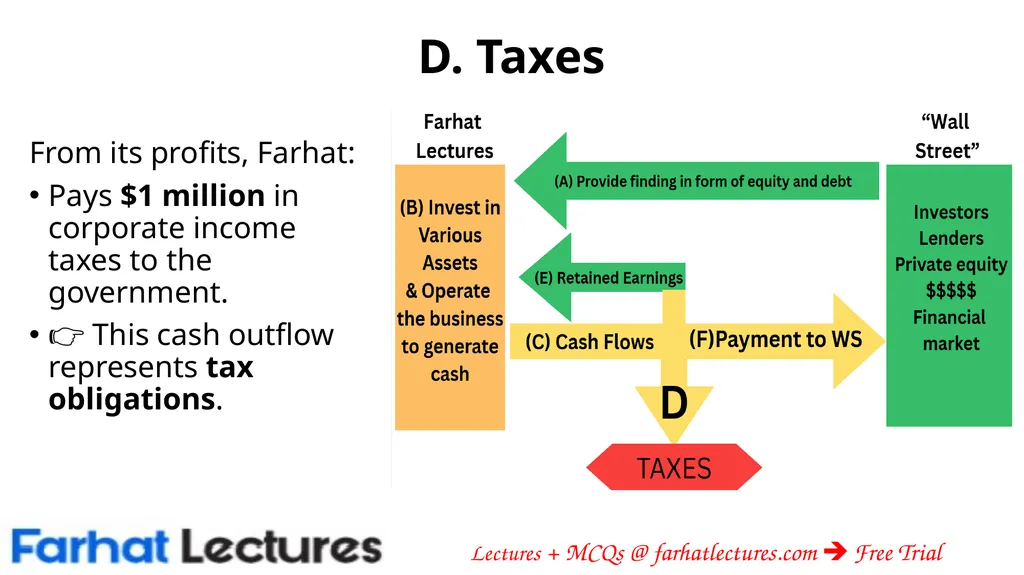 The Importance of Cash Flows: Creating Value - slide 6 of 13