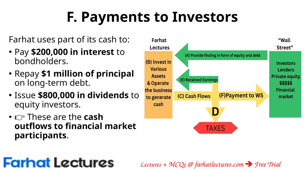 The Importance of Cash Flows: Creating Value - slide 8 of 13