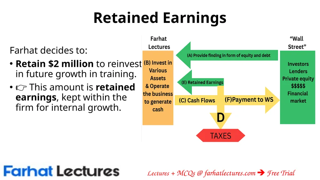 The Importance of Cash Flows: Creating Value - slide 7 of 13