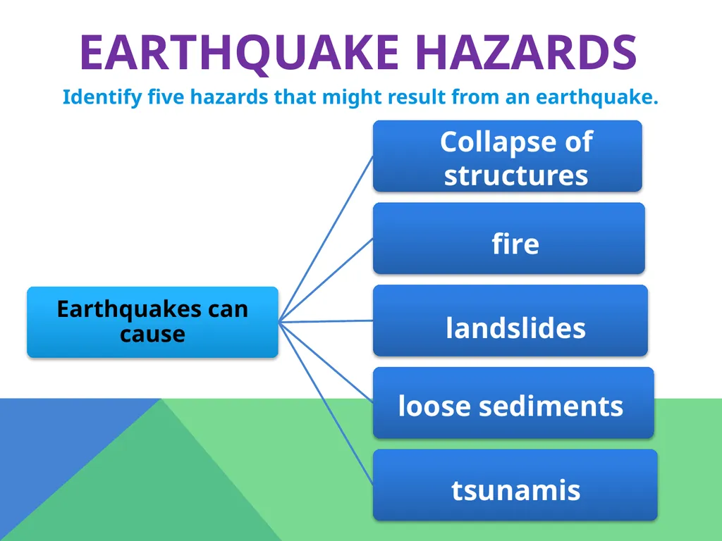 Earthquakes Chapter 6 The Big Idea Earthquakes - slide 46 of 54