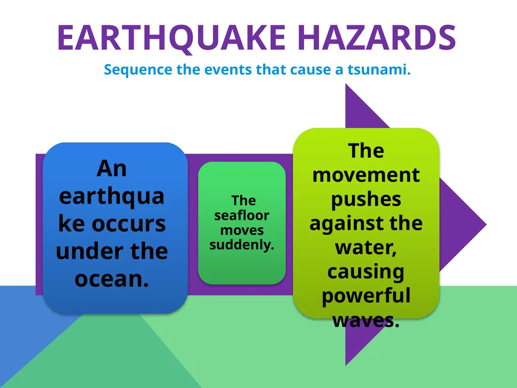 Earthquakes Chapter 6 The Big Idea Earthquakes - slide 48 of 54