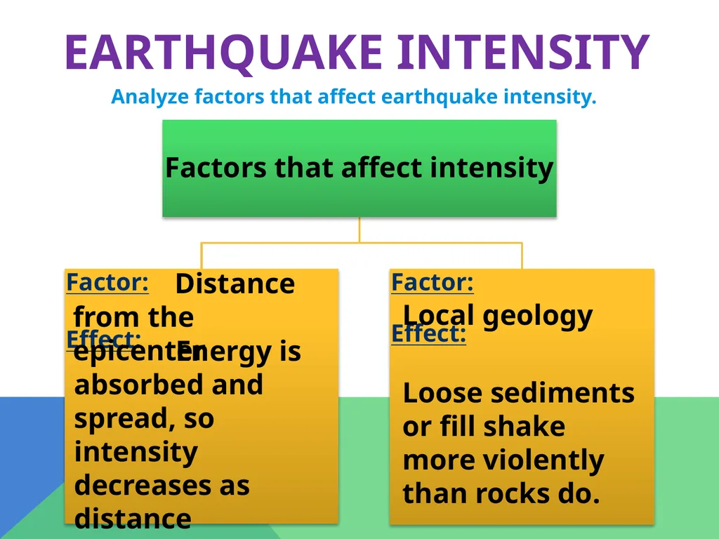 Earthquakes Chapter 6 The Big Idea Earthquakes - slide 40 of 54