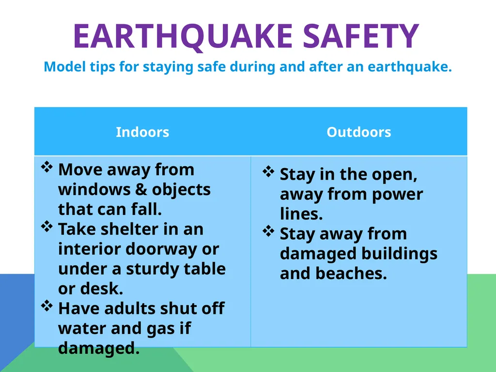 Earthquakes Chapter 6 The Big Idea Earthquakes - slide 53 of 54