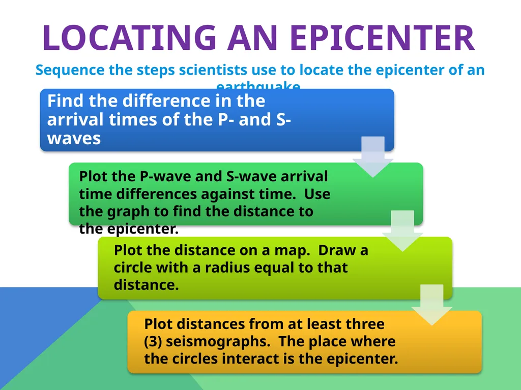 Earthquakes Chapter 6 The Big Idea Earthquakes - slide 37 of 54