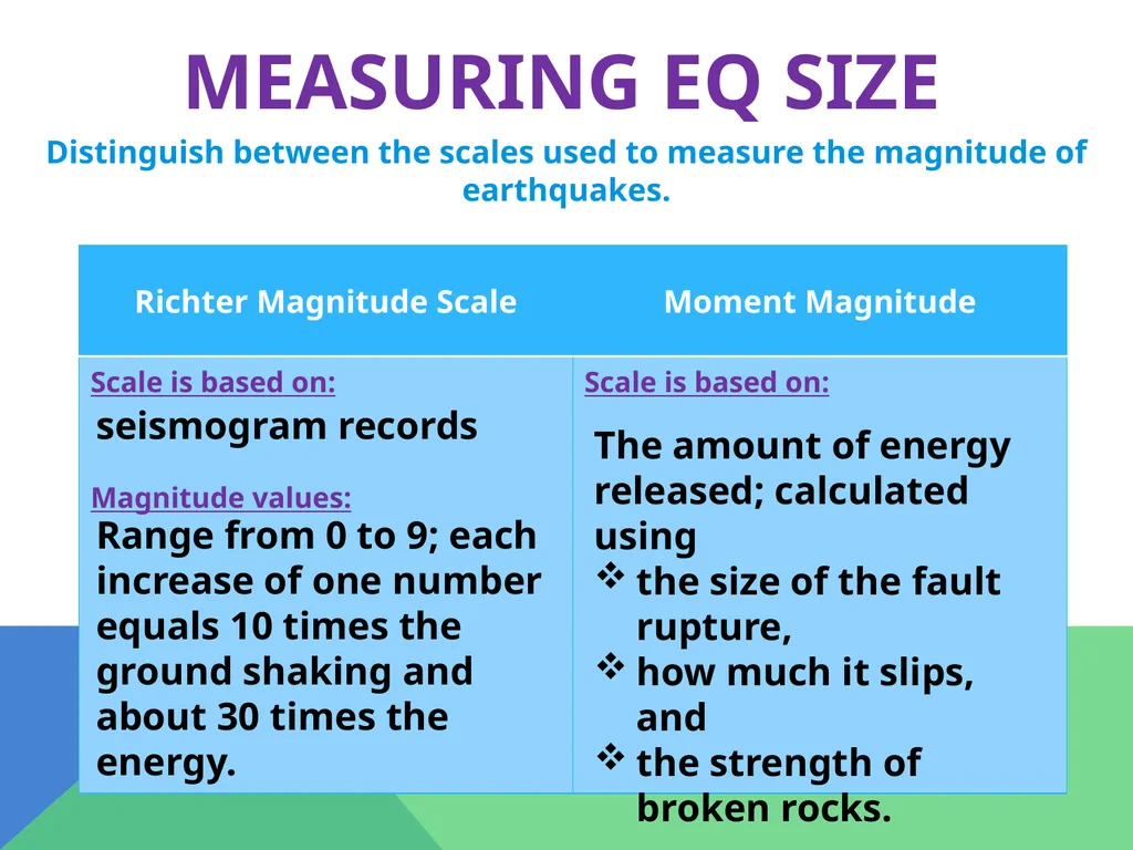 Earthquakes Chapter 6 The Big Idea Earthquakes - slide 39 of 54