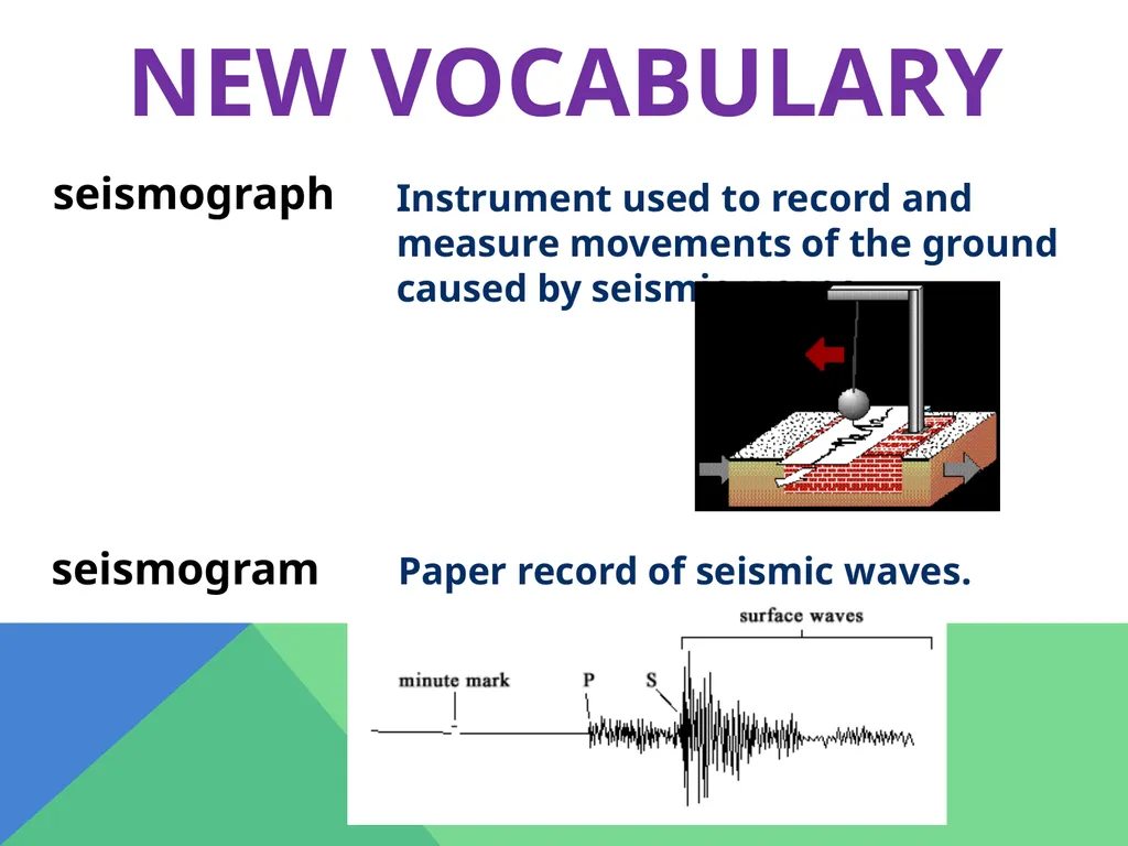 Earthquakes Chapter 6 The Big Idea Earthquakes - slide 33 of 54