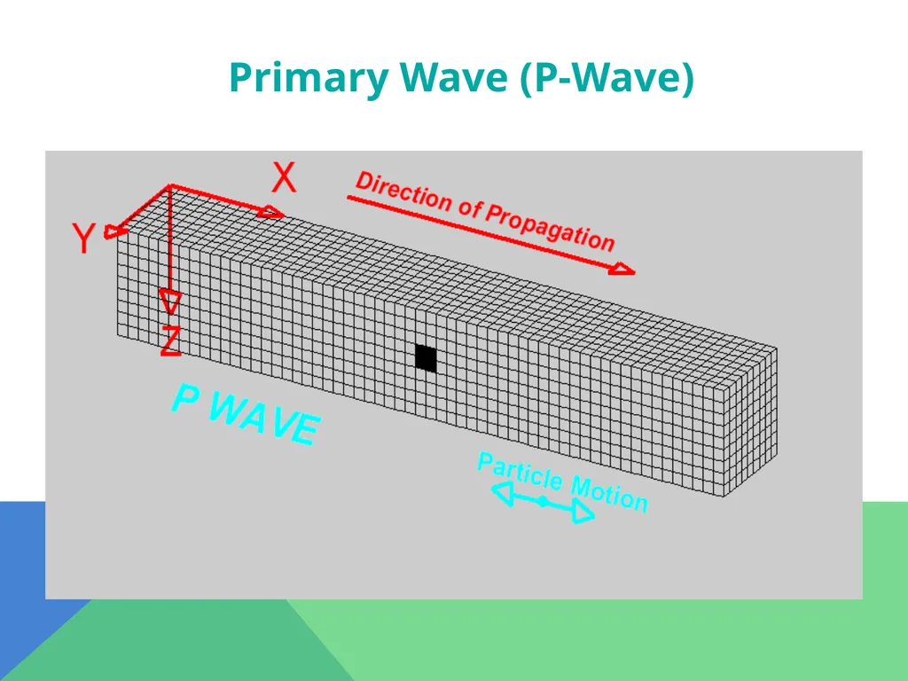 Earthquakes Chapter 6 The Big Idea Earthquakes - slide 21 of 54