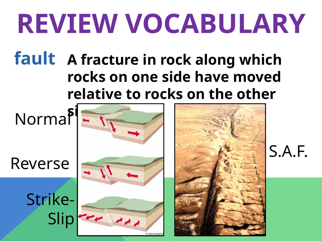 Earthquakes Chapter 6 The Big Idea Earthquakes - slide 4 of 54