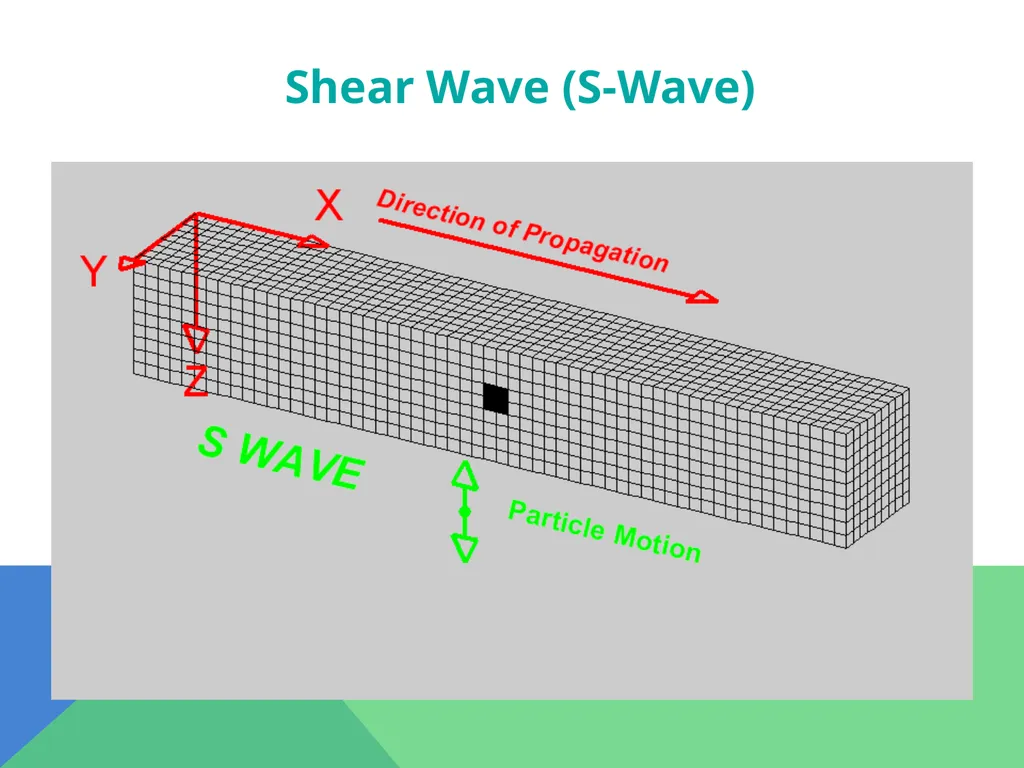 Earthquakes Chapter 6 The Big Idea Earthquakes - slide 22 of 54