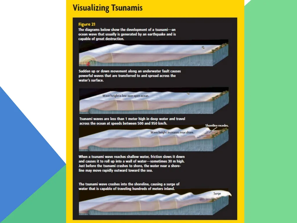 Earthquakes Chapter 6 The Big Idea Earthquakes - slide 49 of 54