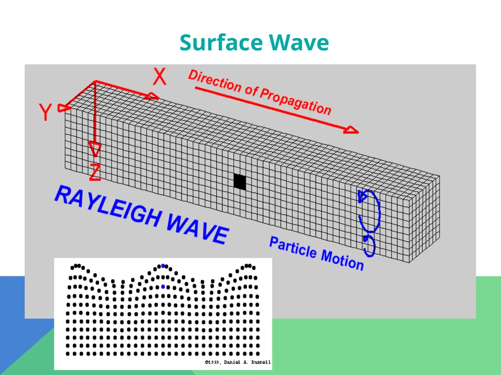 Earthquakes Chapter 6 The Big Idea Earthquakes - slide 23 of 54