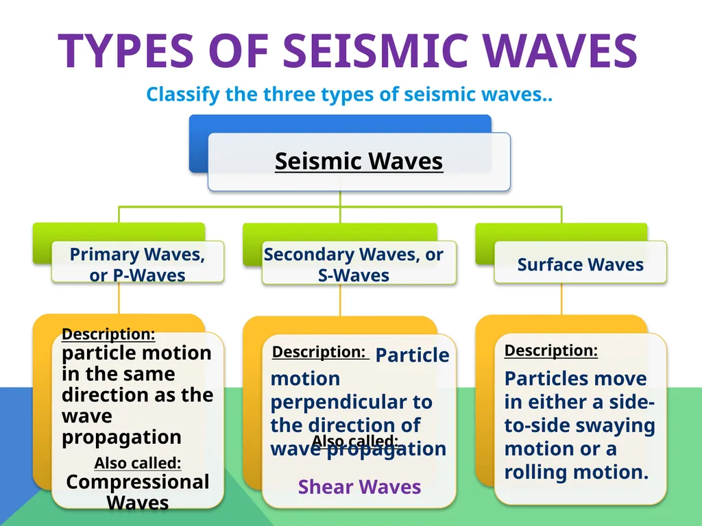 Earthquakes Chapter 6 The Big Idea Earthquakes - slide 20 of 54