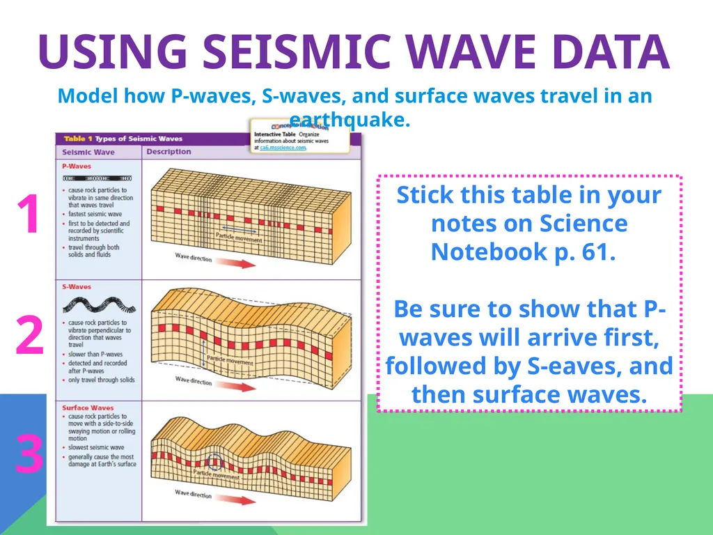 Earthquakes Chapter 6 The Big Idea Earthquakes - slide 25 of 54
